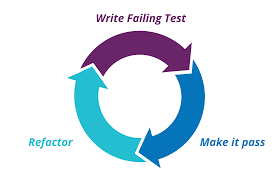 what is test driven development